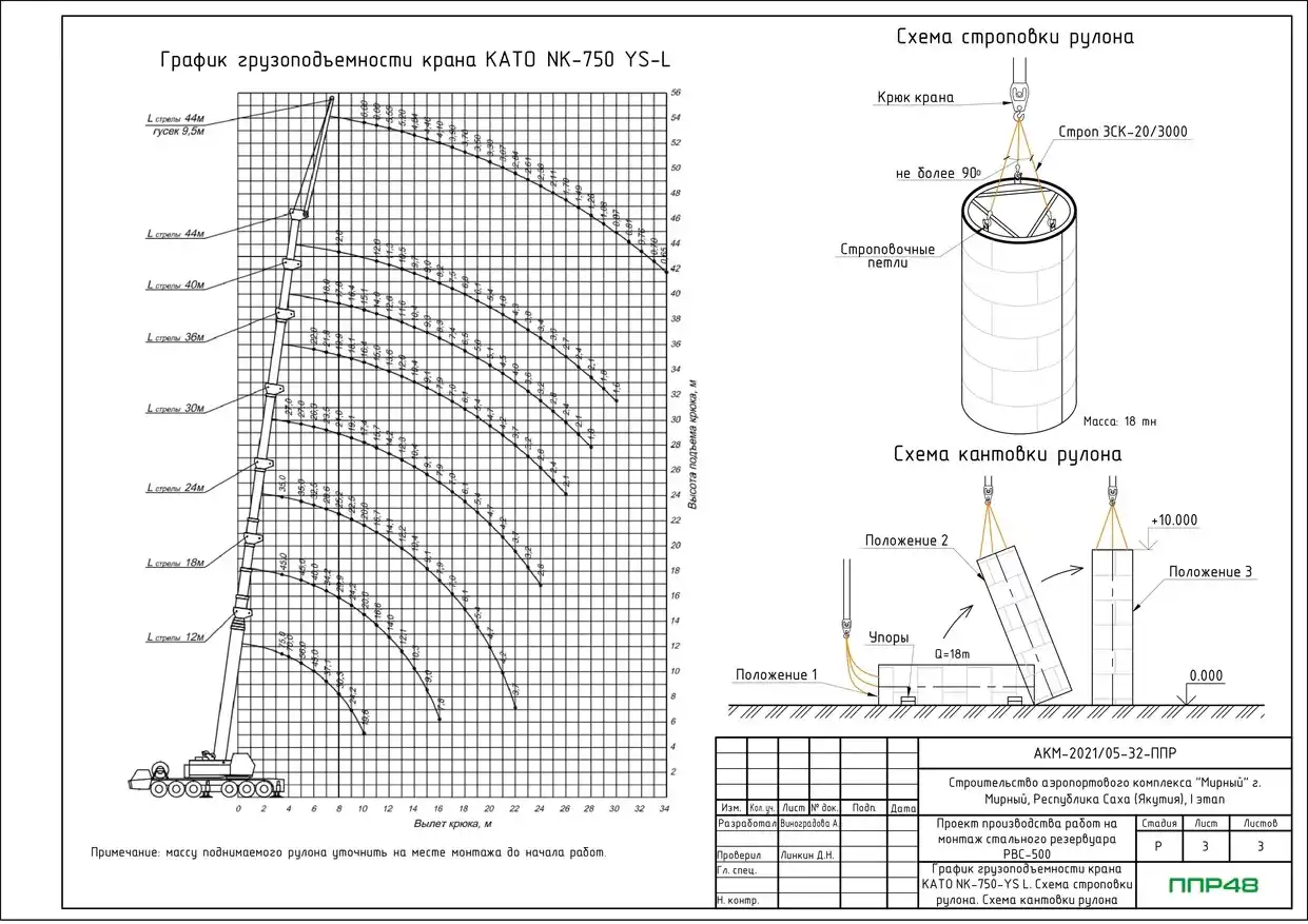 Разработка ППР в ППР 48