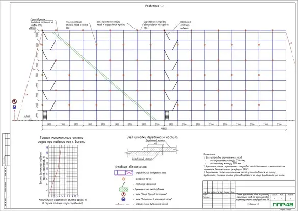 Разработка ППР для нефтегазовой отрасли