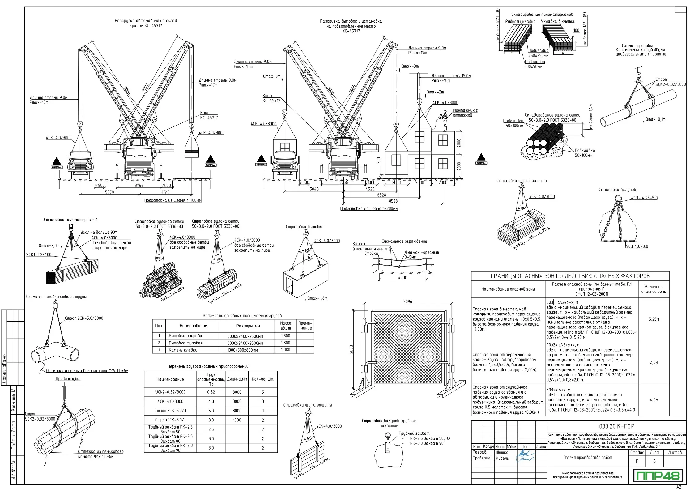 Пример разработки проекта от ППР48