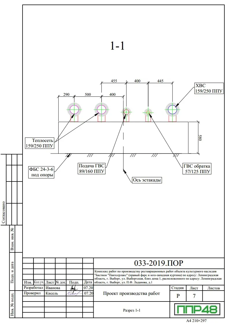 Пример разработки проекта от ППР48