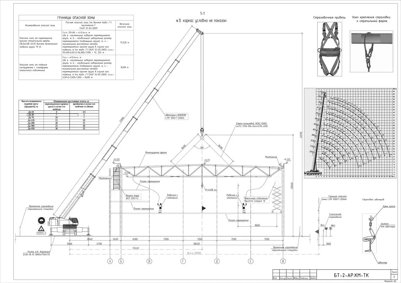 Пример разработки проекта от ППР48