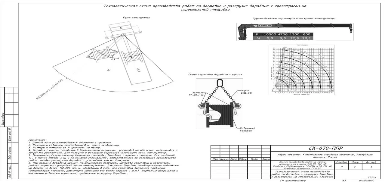 Пример разработки проекта от ППР48