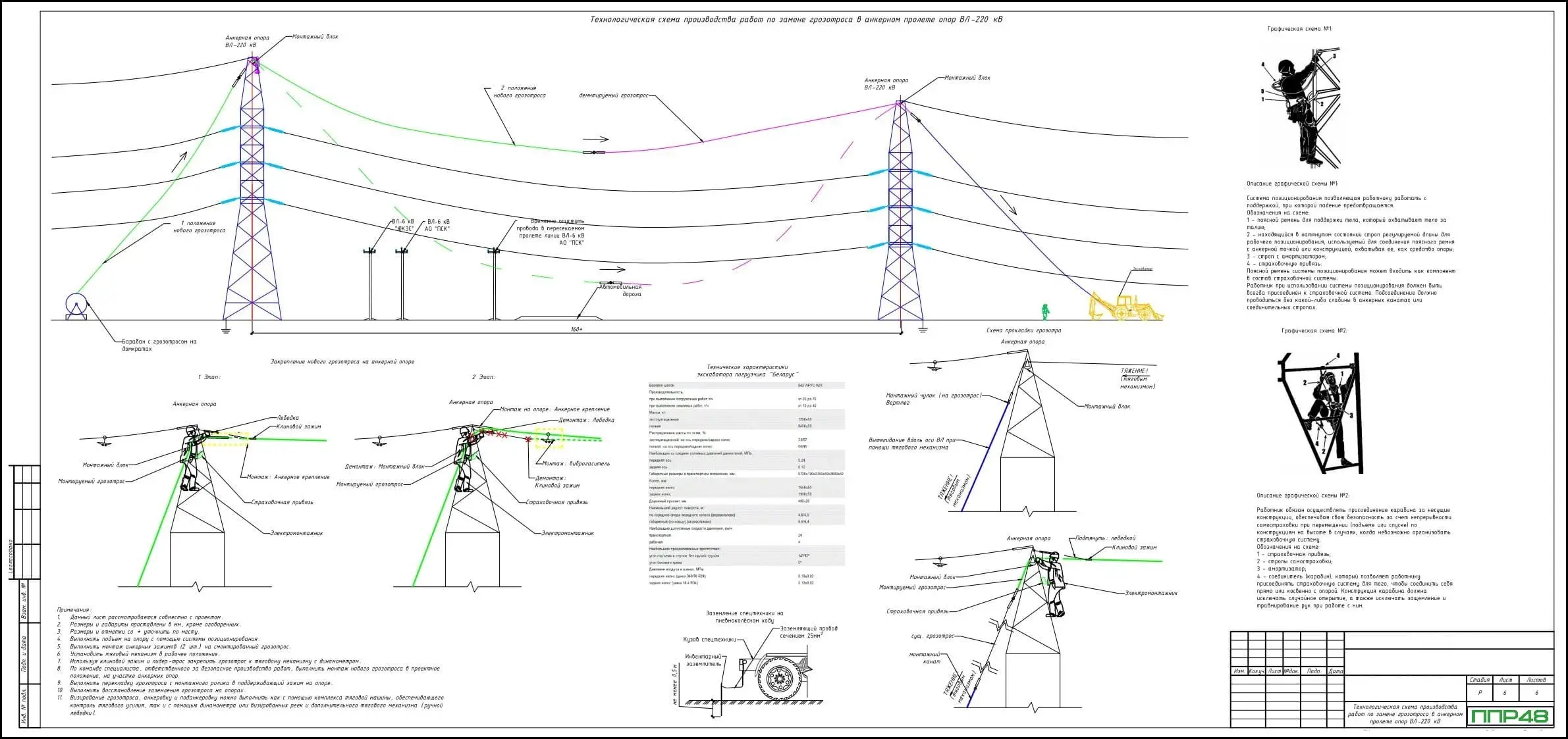 Пример разработки проекта от ППР48