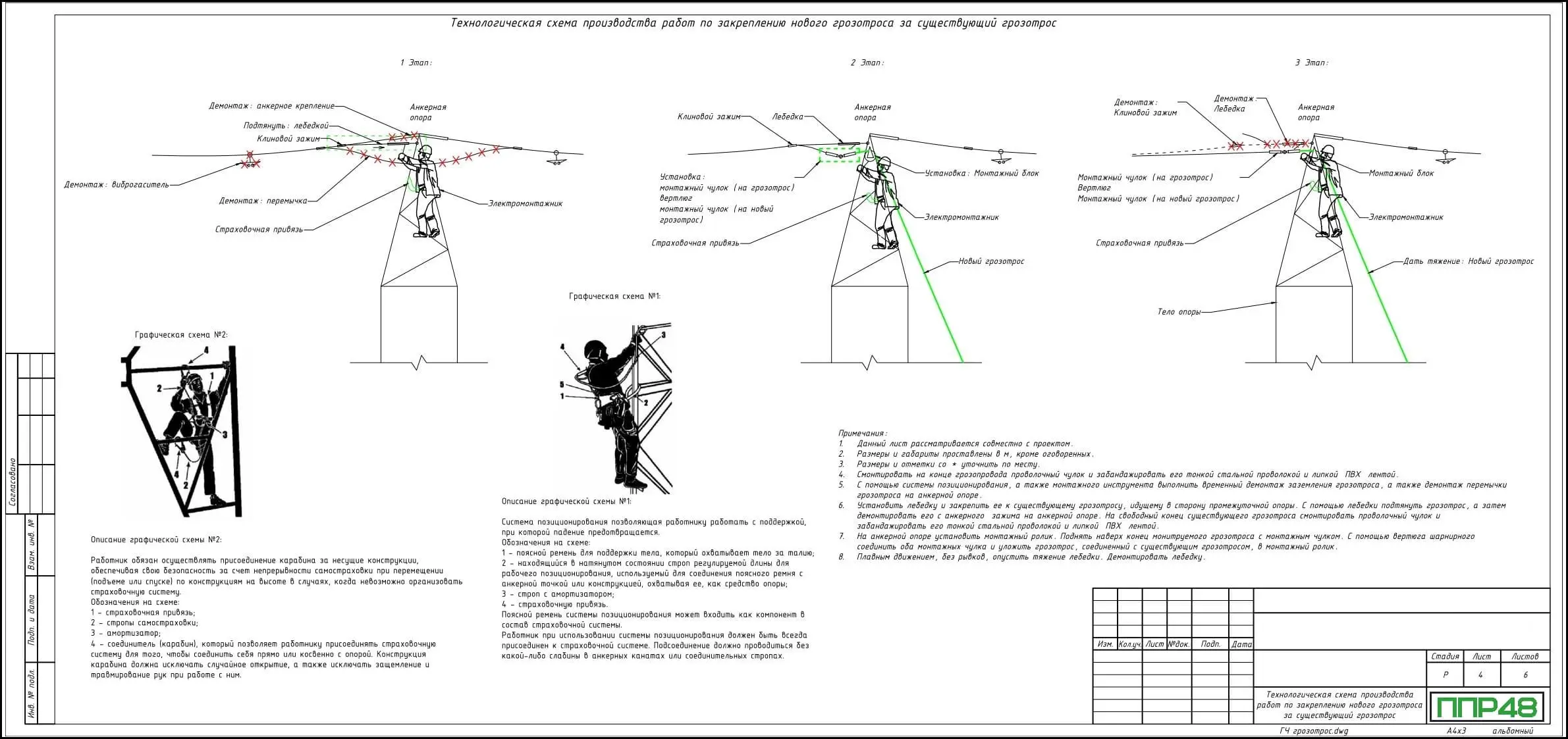 Пример разработки проекта от ППР48