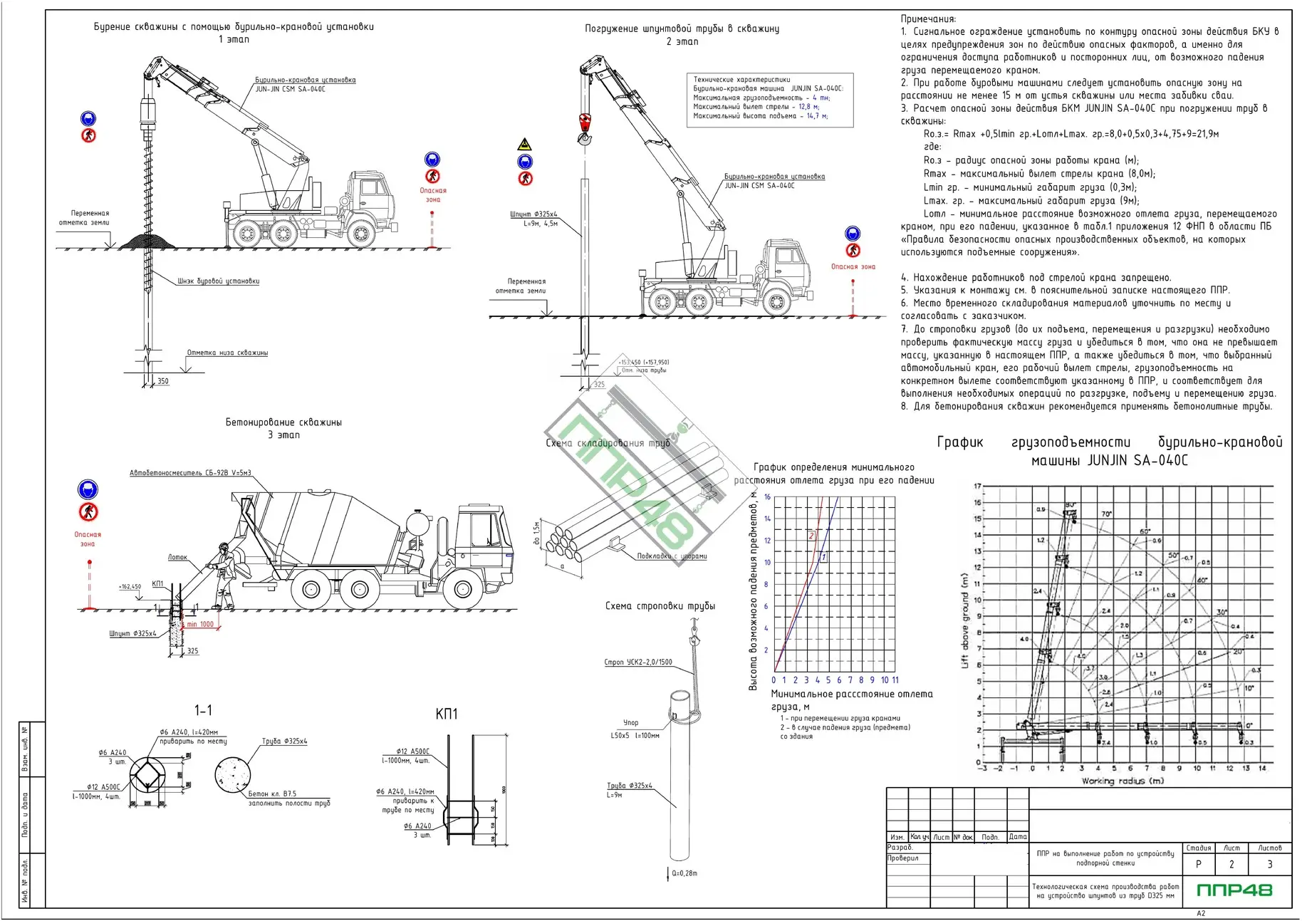 Пример разработки проекта от ППР48