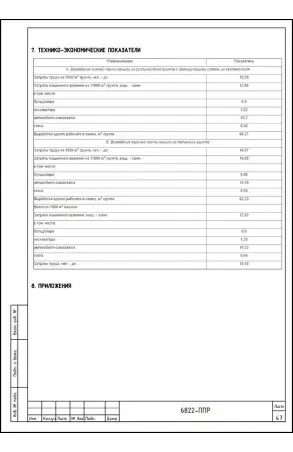 Услуги разработки ППР №50