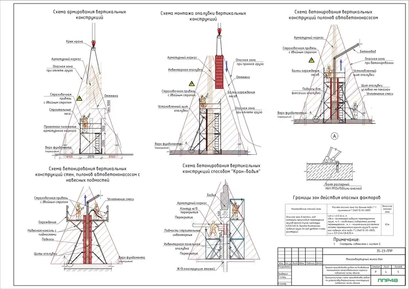 Пример разработки проекта от ППР48