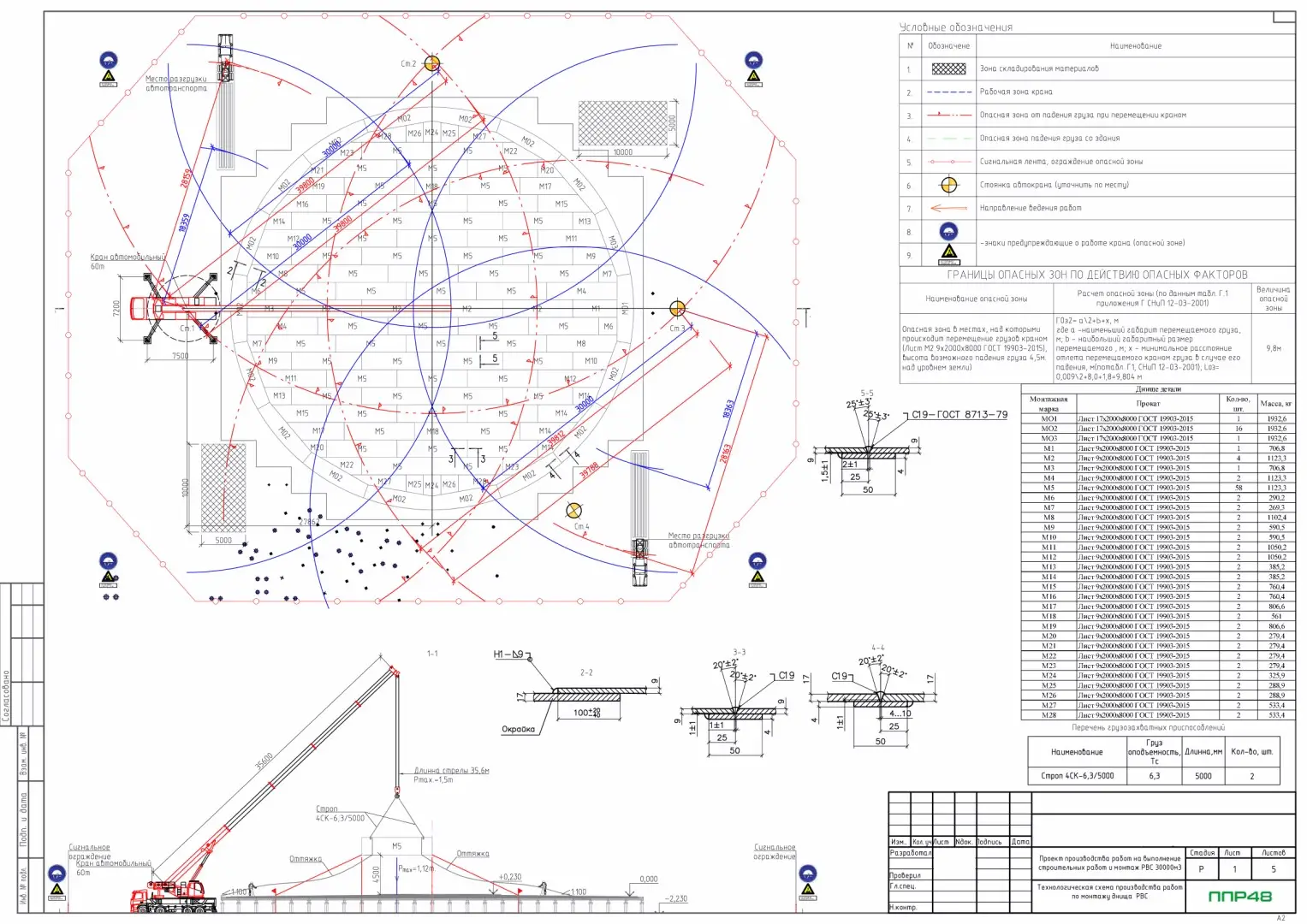 Пример разработки проекта от ППР48