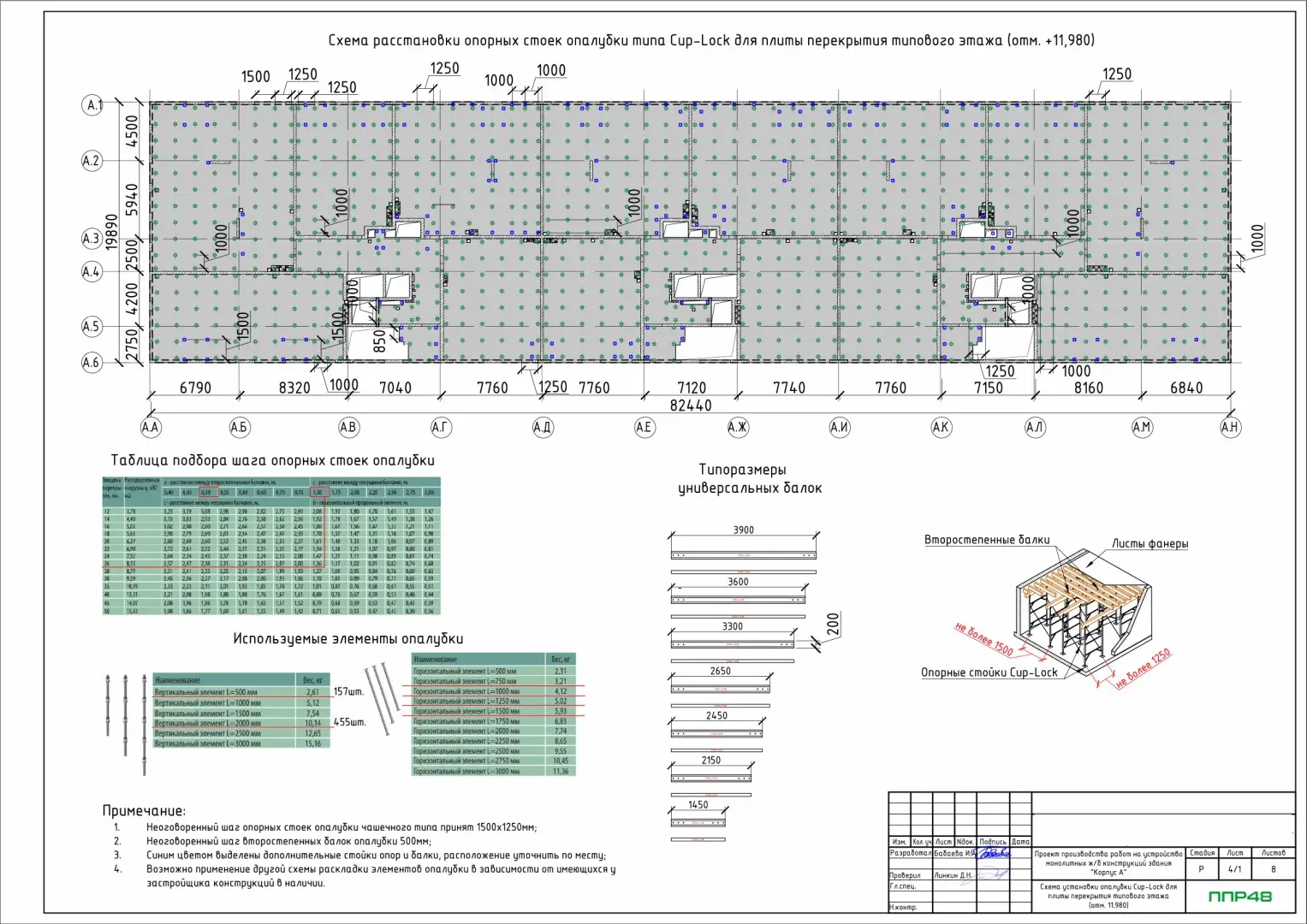 Пример разработки проекта от ППР48
