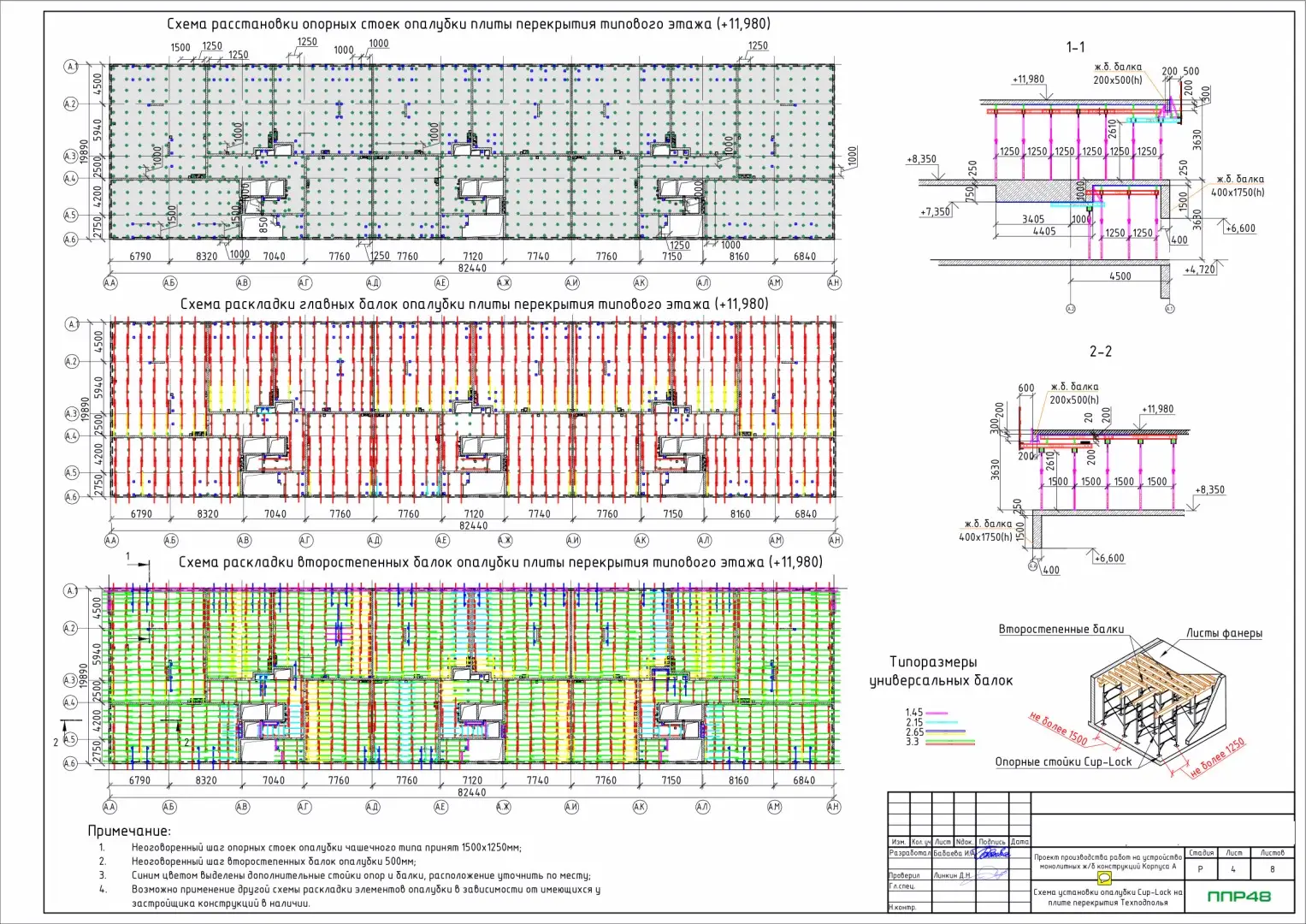 Пример разработки проекта от ППР48