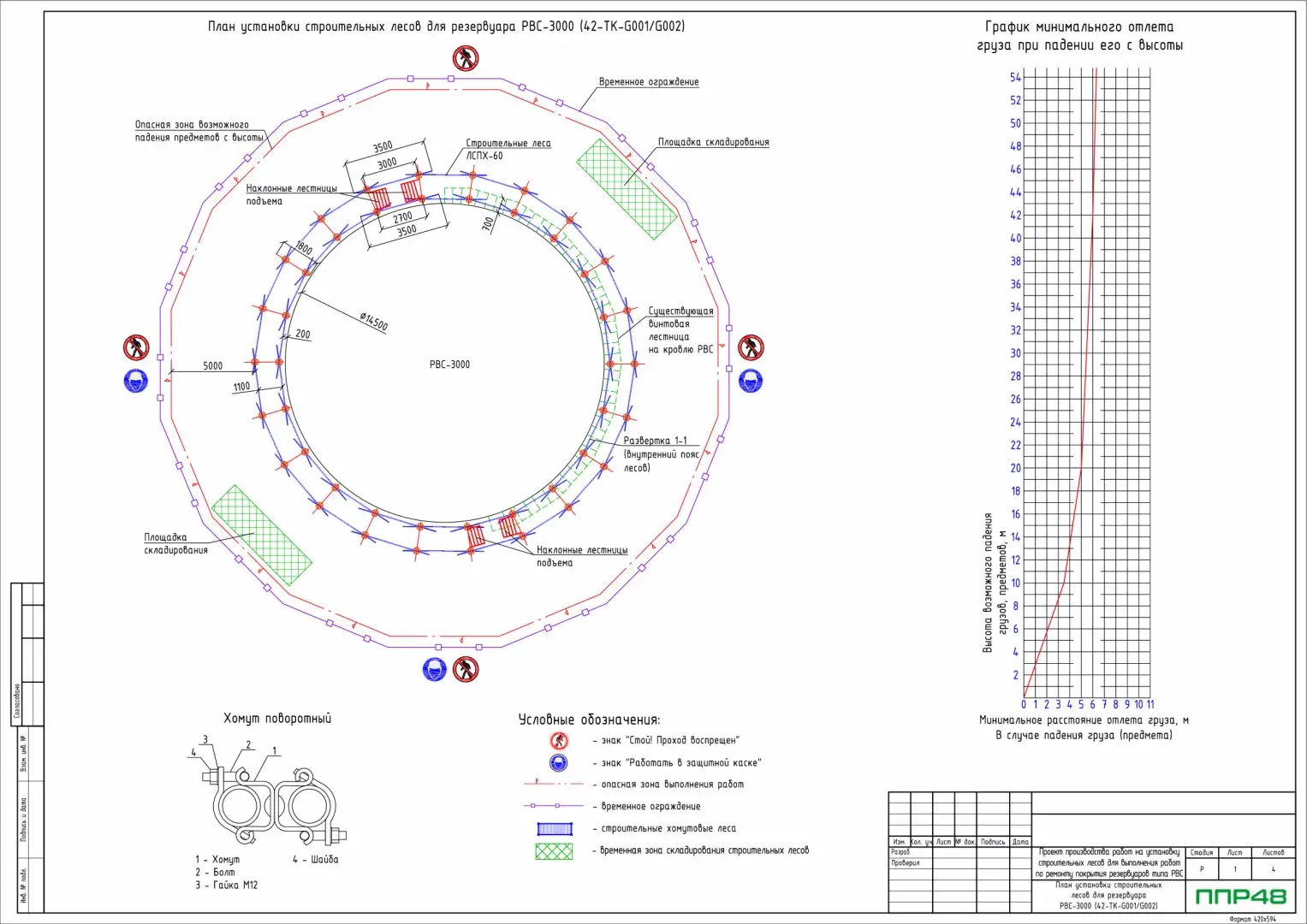 Пример разработки проекта от ППР48