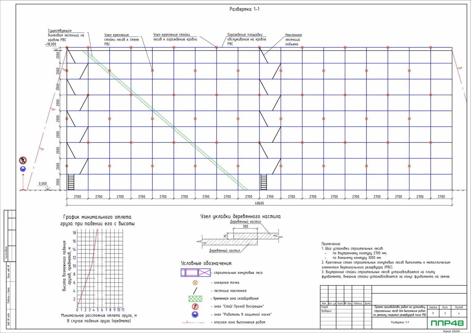Пример разработки проекта от ППР48