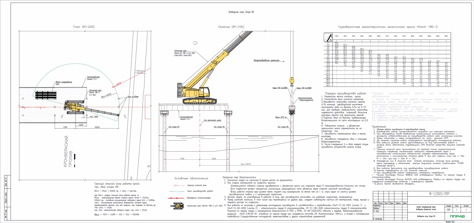 Пример разработки проекта от ППР48