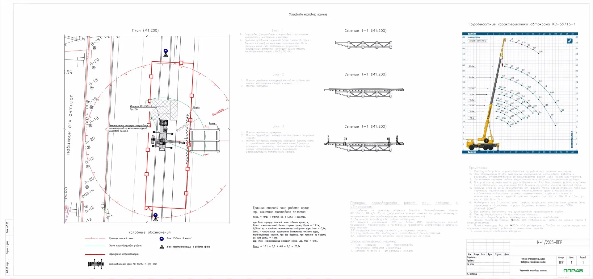 Пример разработки проекта от ППР48