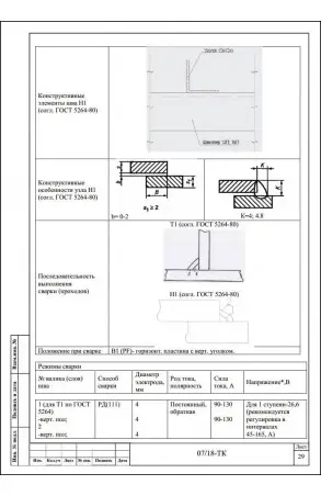 Образец технологической карты