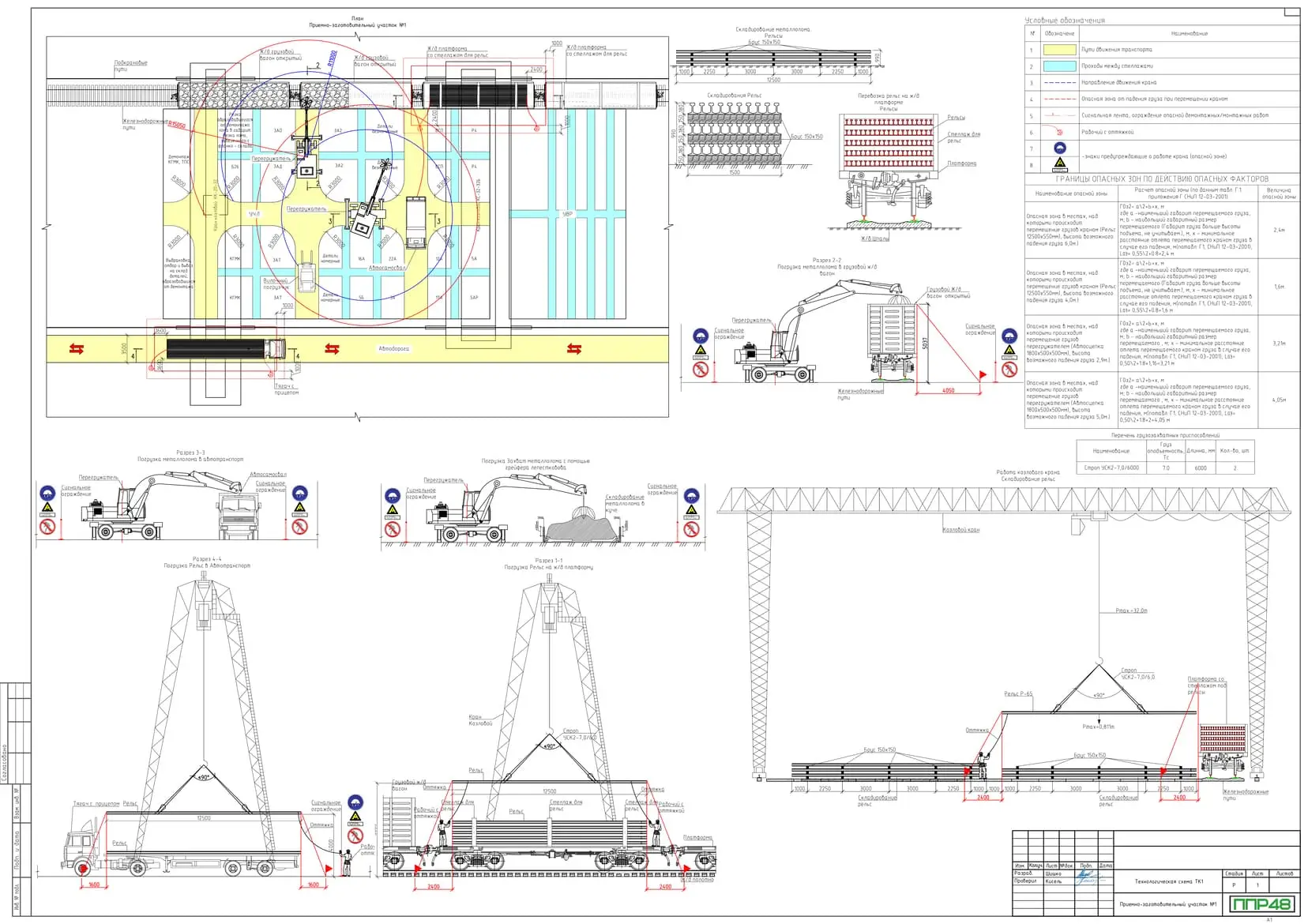 Пример разработки проекта от ППР48
