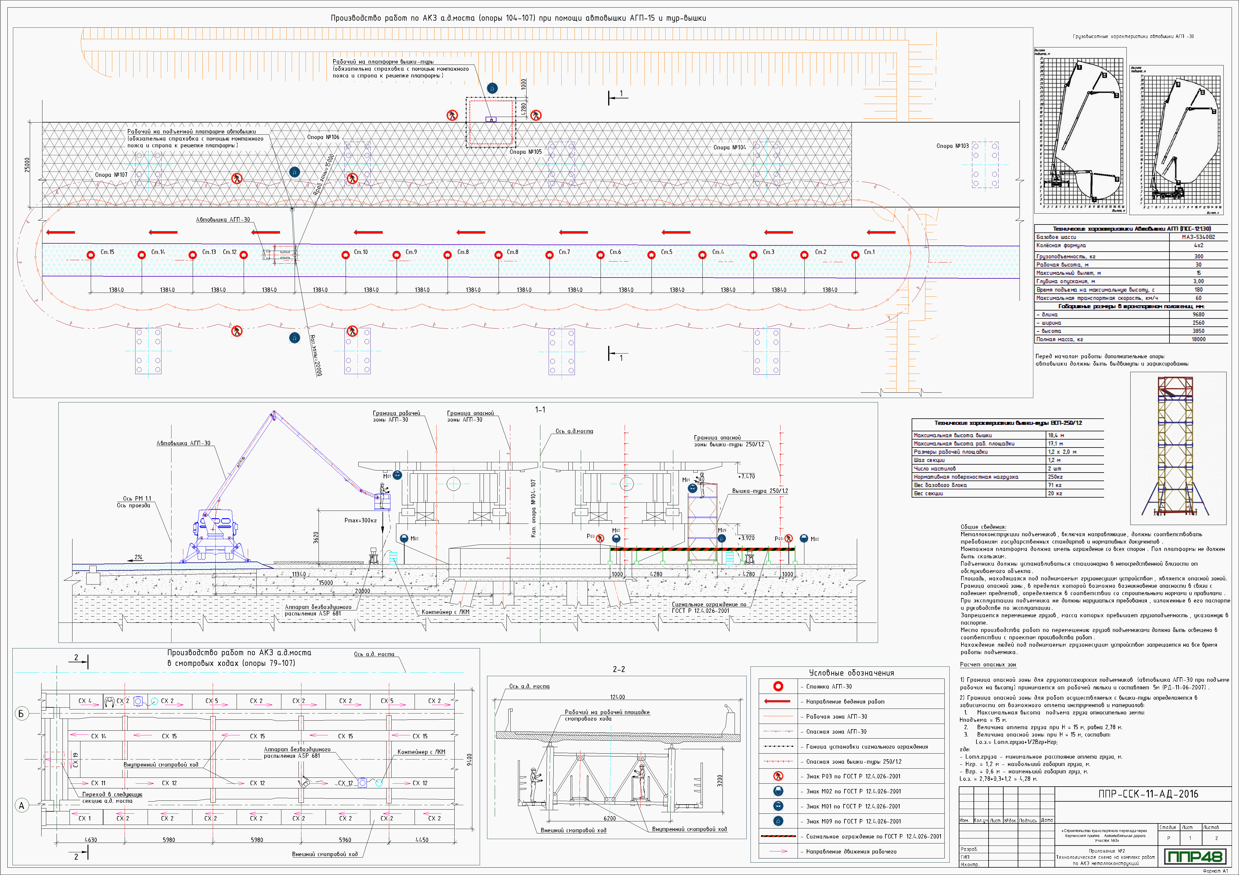 ППР на АКЗ покраску металлоконструкций проект производства работ (ППР) на нанесение антикоррозионного покрытия (АКЗ)