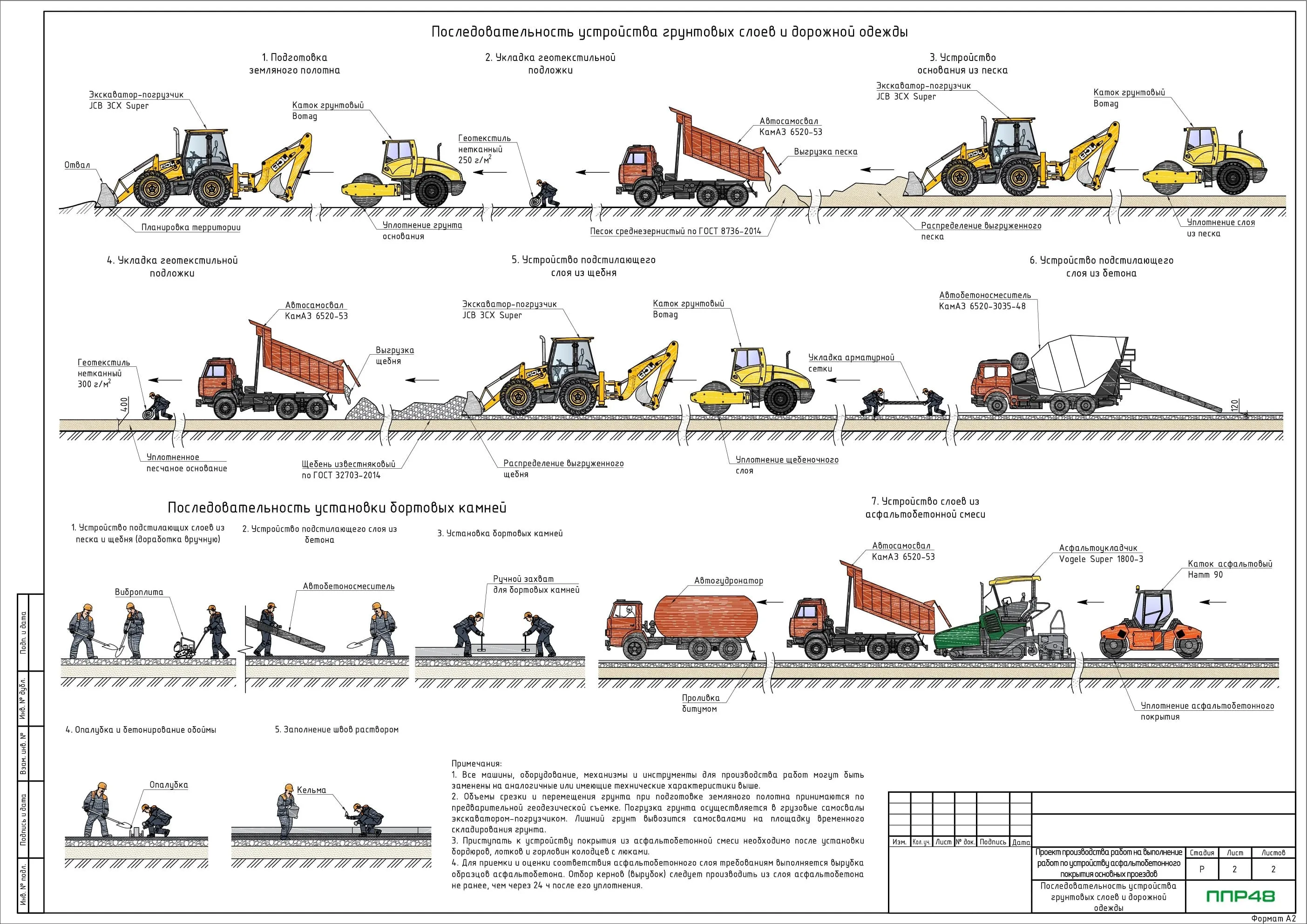 ППР на благоустройство территории
