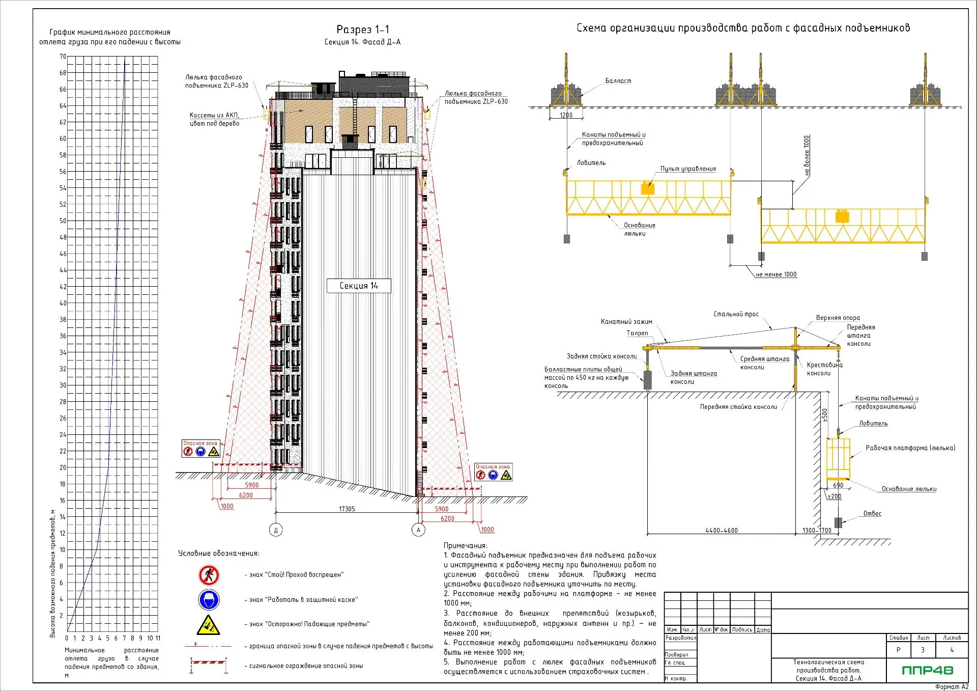 ППР на демонтаж вентфасада