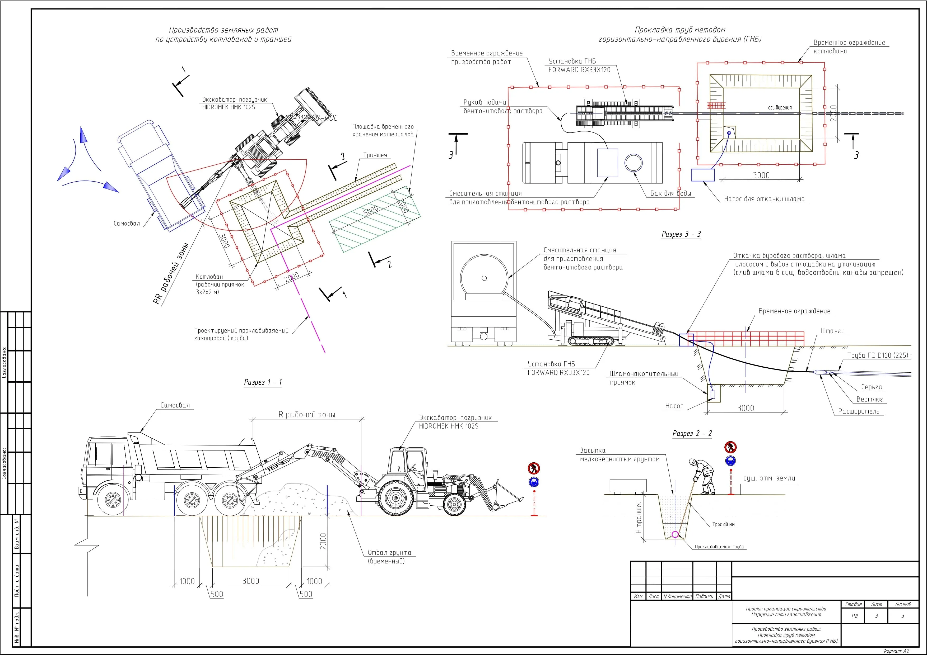 ППР на устройство газопровода