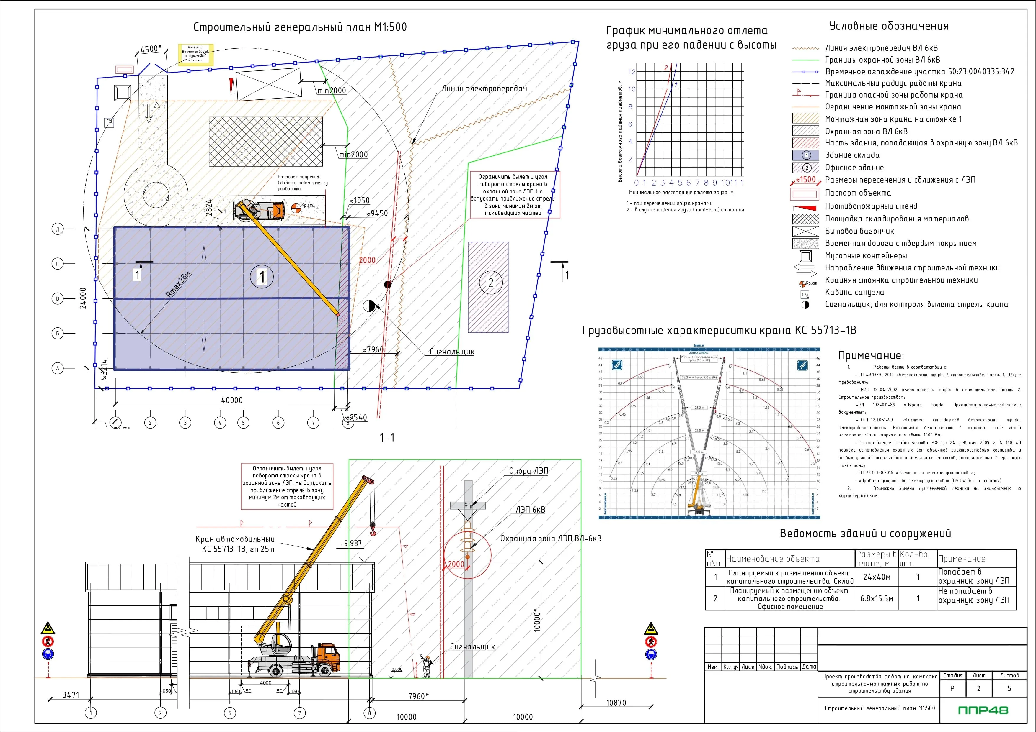 технологическая карта строительства воздушных линий (ВЛ)