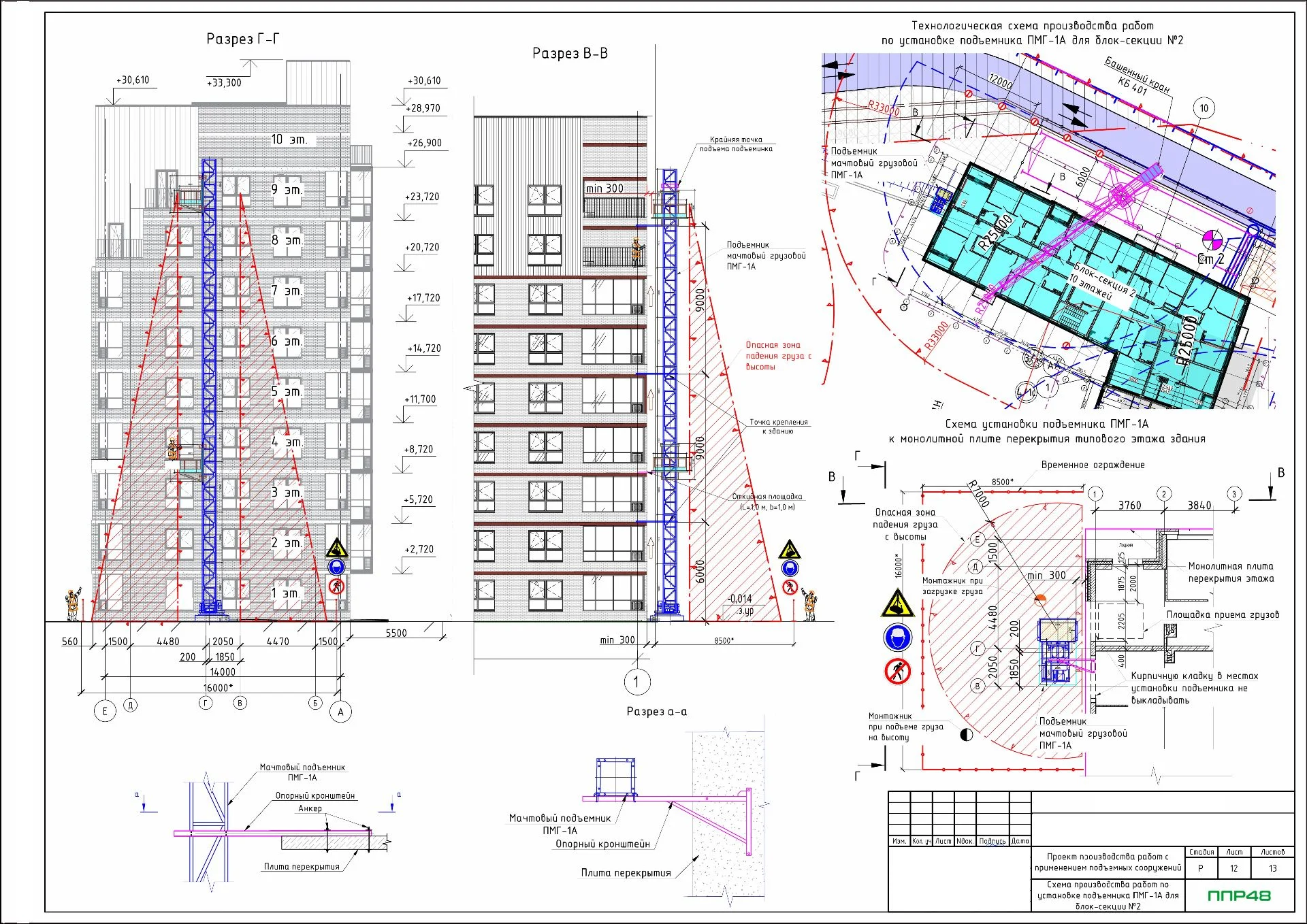 ППР на работы с использованием мачтового строительного подъемника