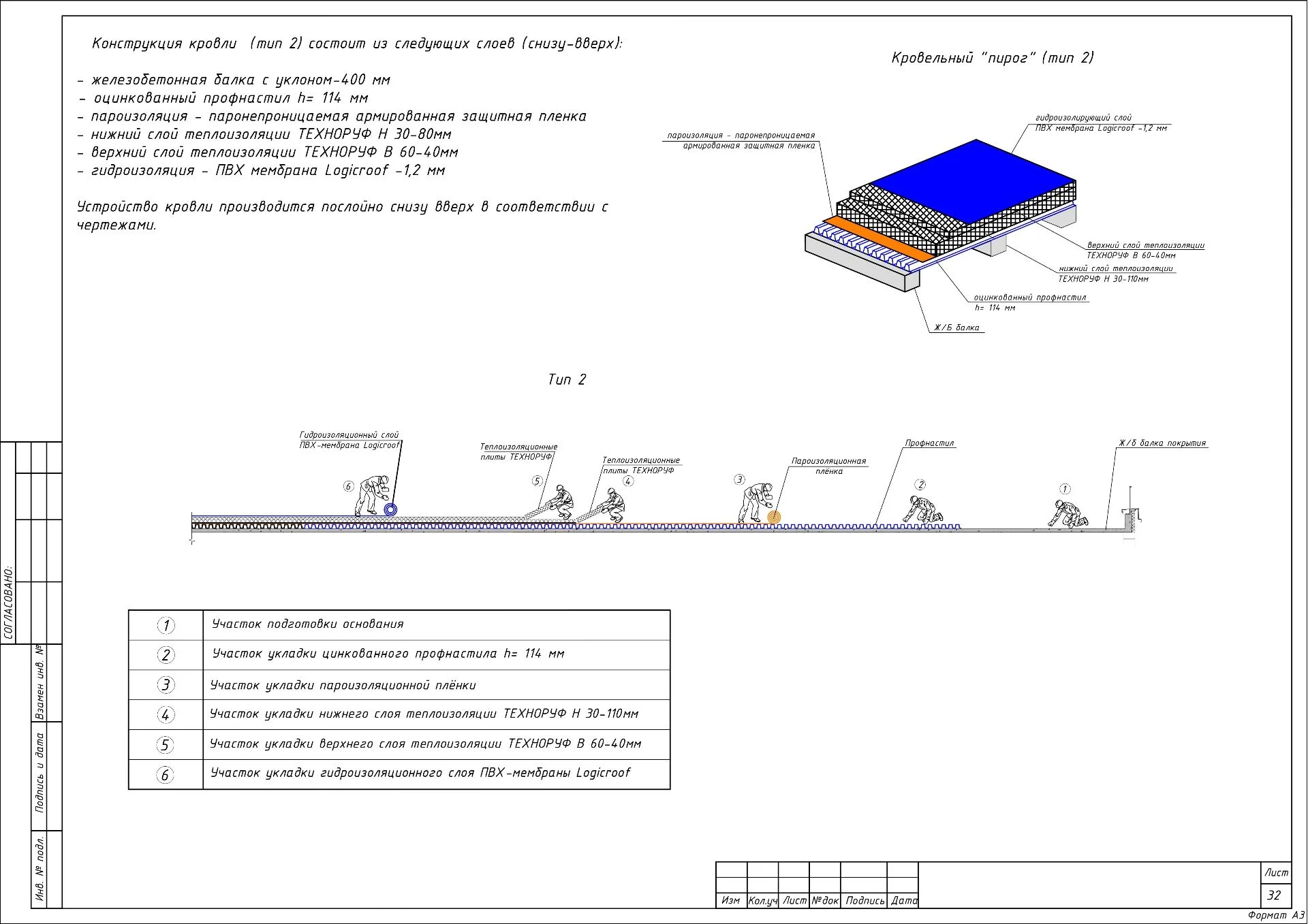 ППР на ремонт мембранной кровли