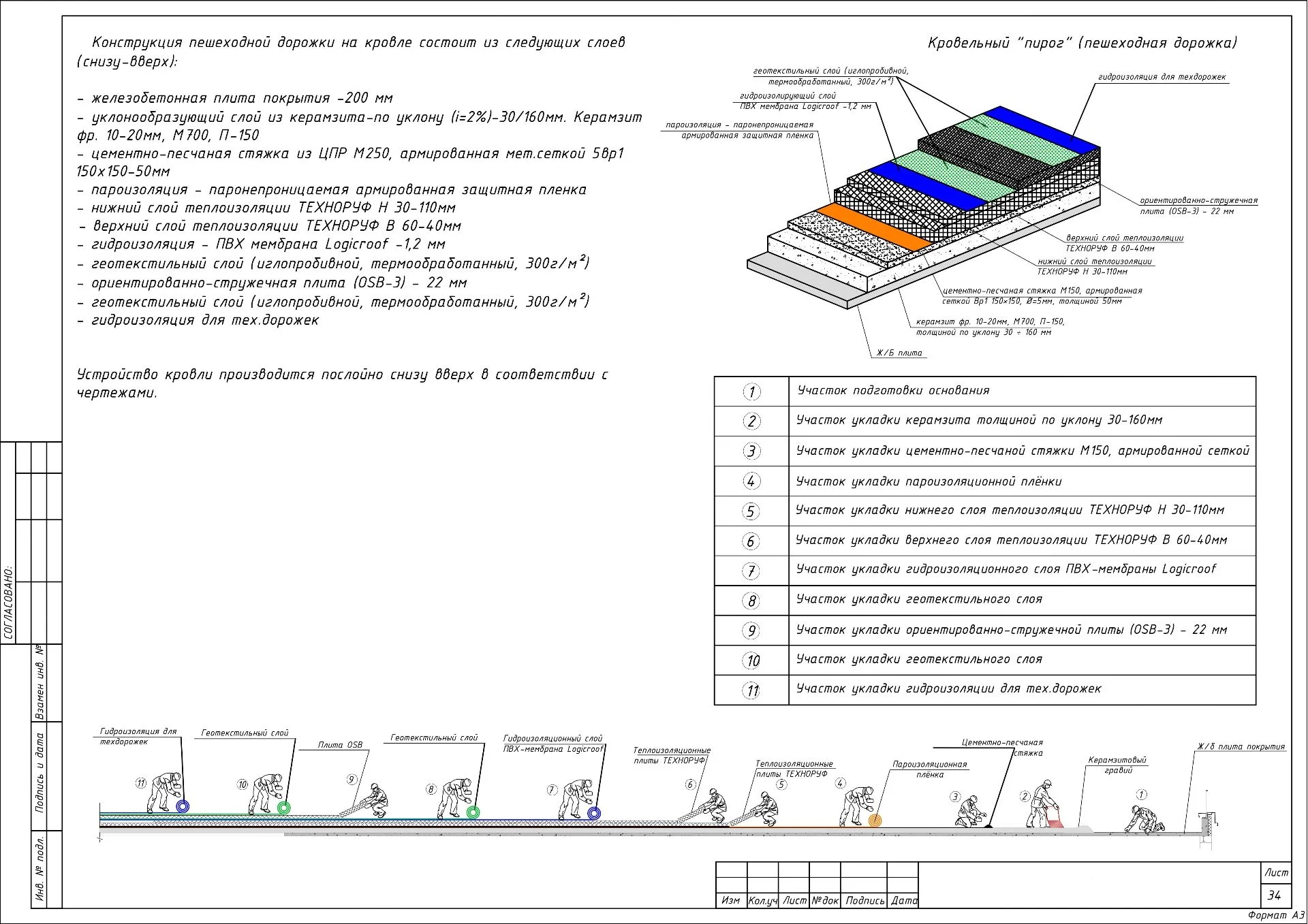 ППР на устройство мембранной кровли