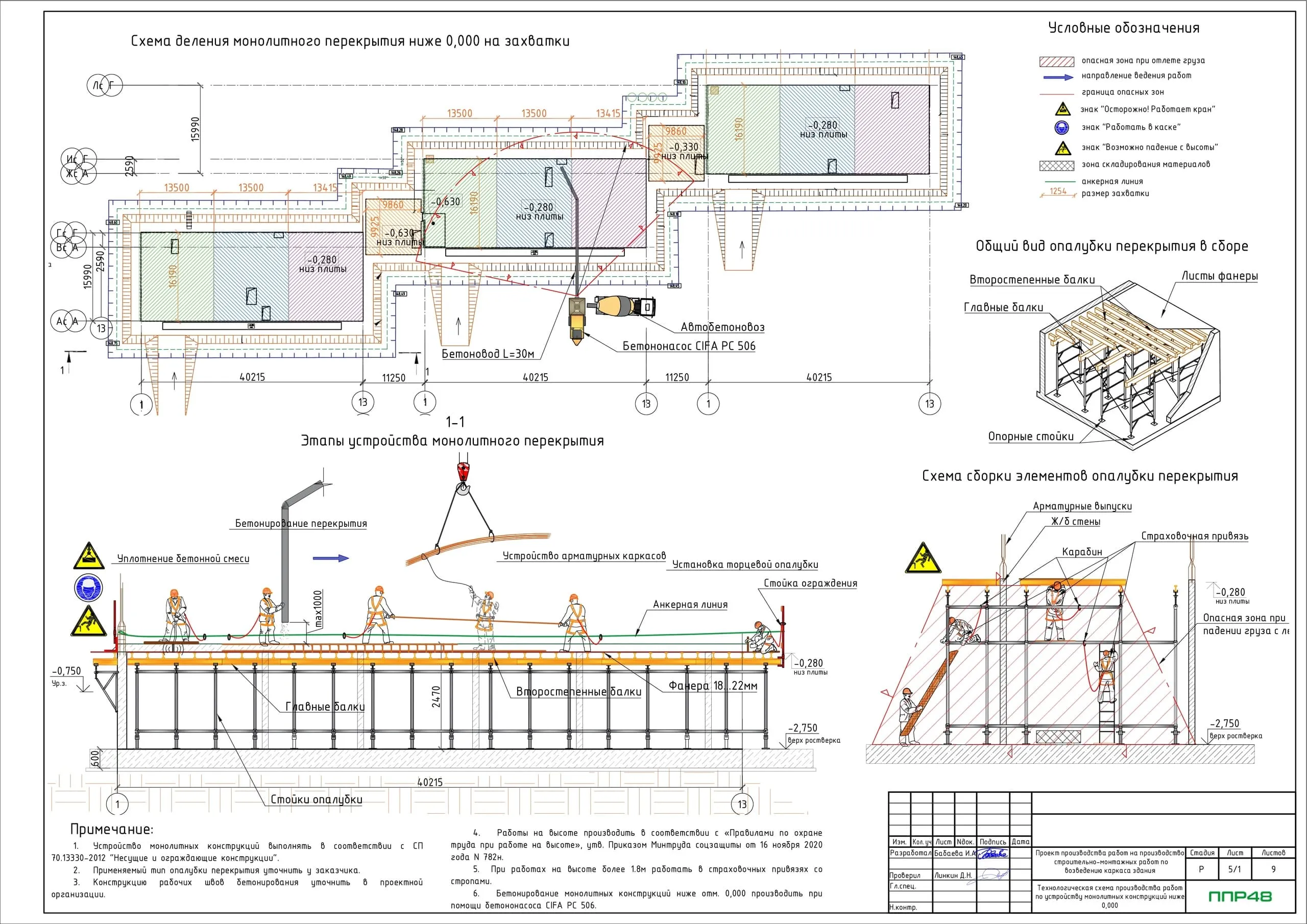 ППР на монолитные работы