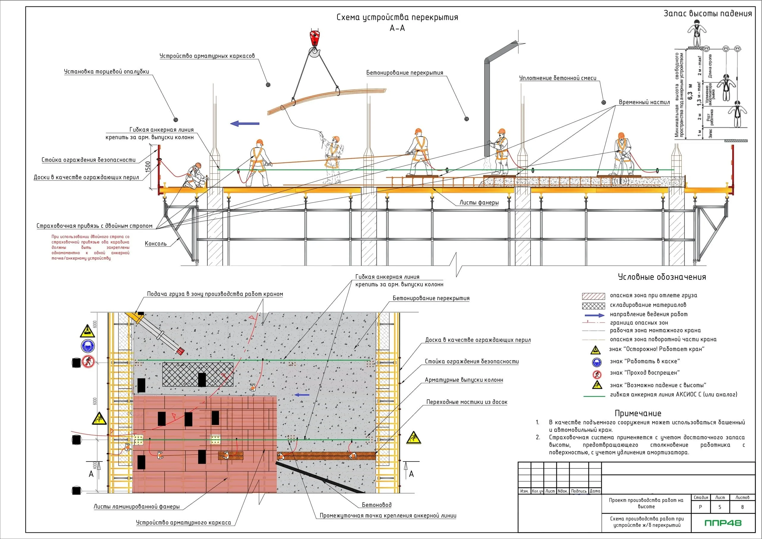 технологическая карта на бетонирование плиты перекрытия