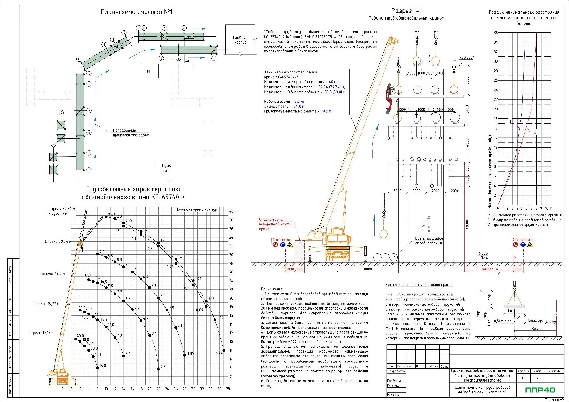 ППР на монтаж трубопроводов