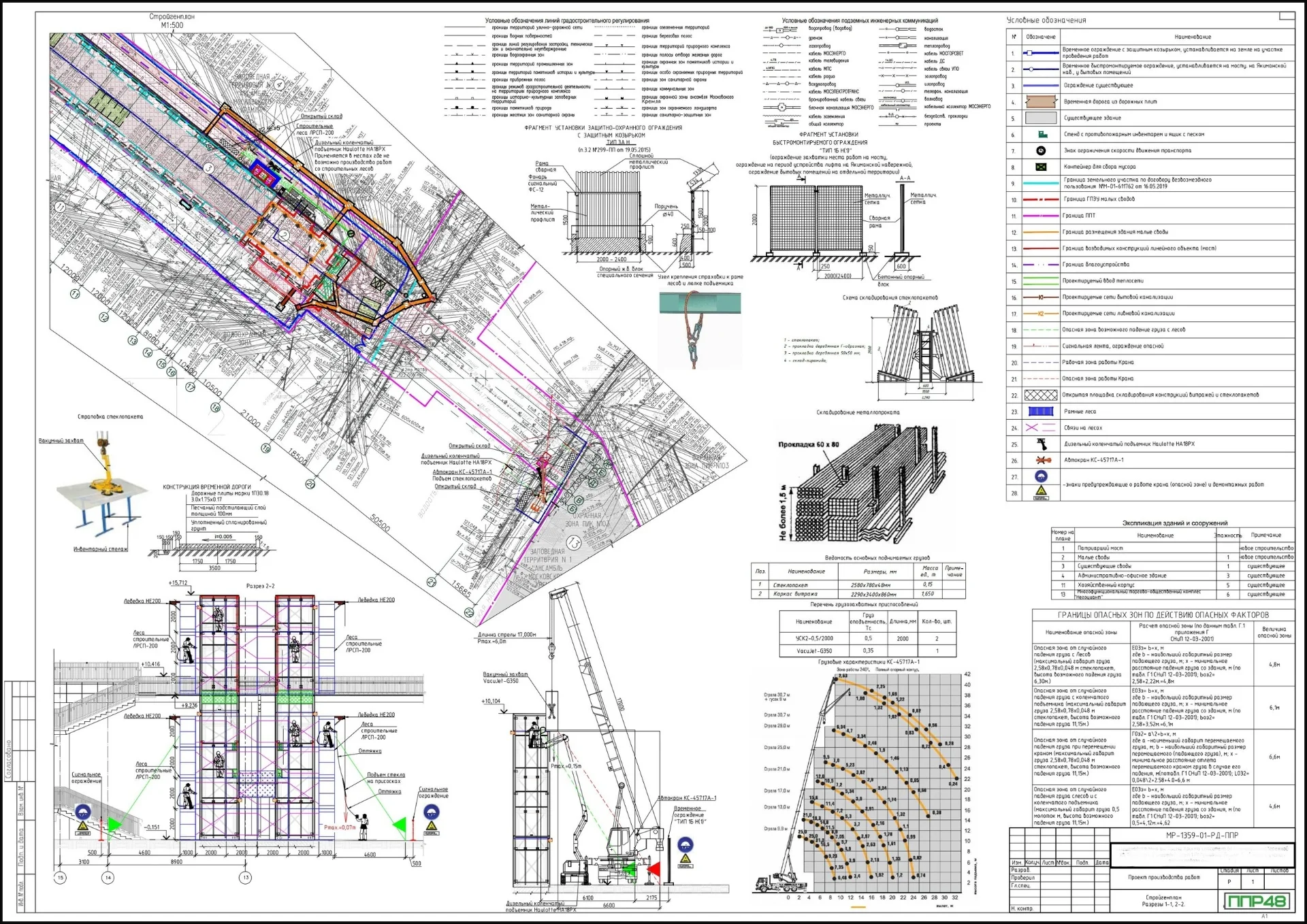 ППР возведение мостов