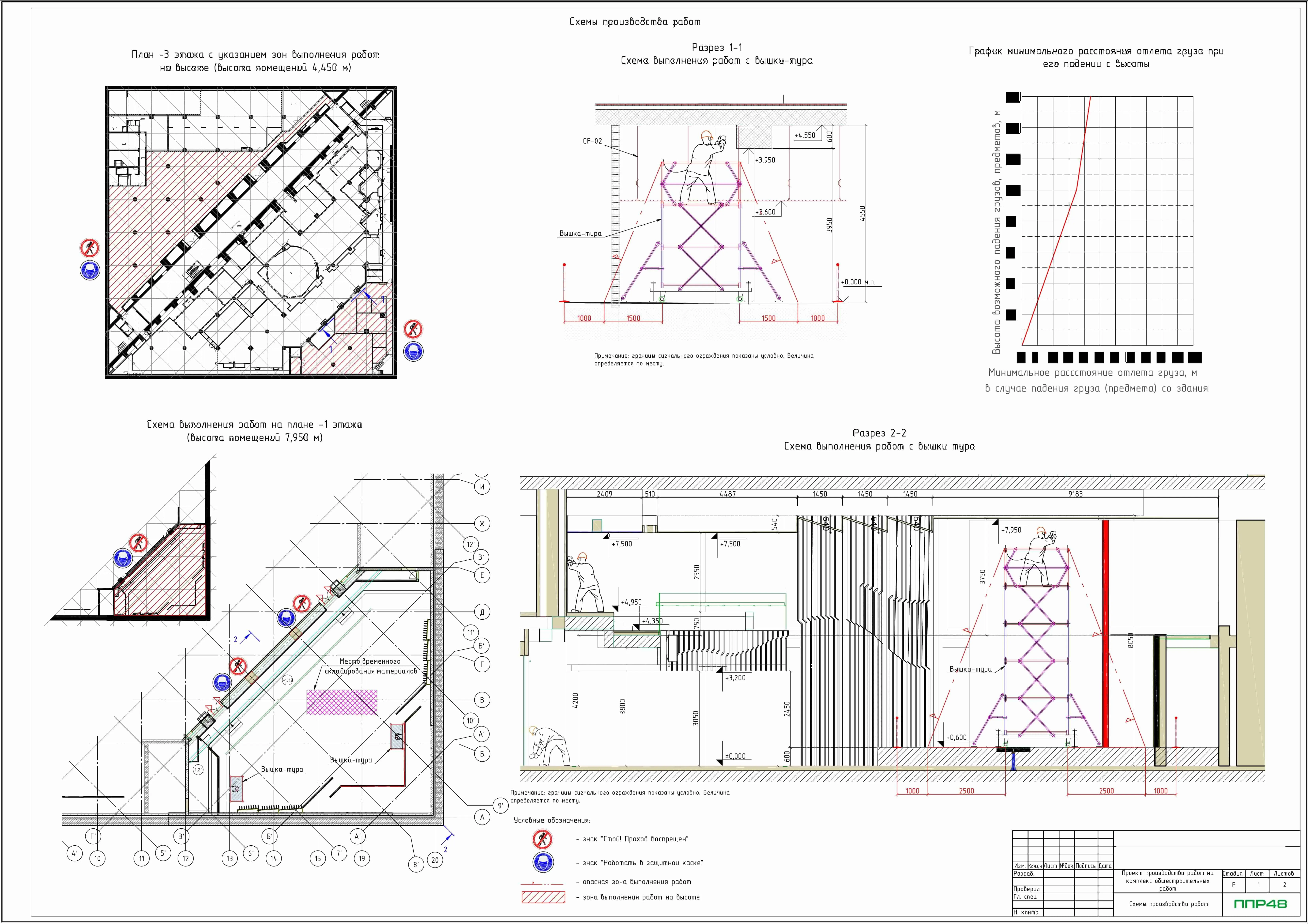 ппр на отделку внутри помещений