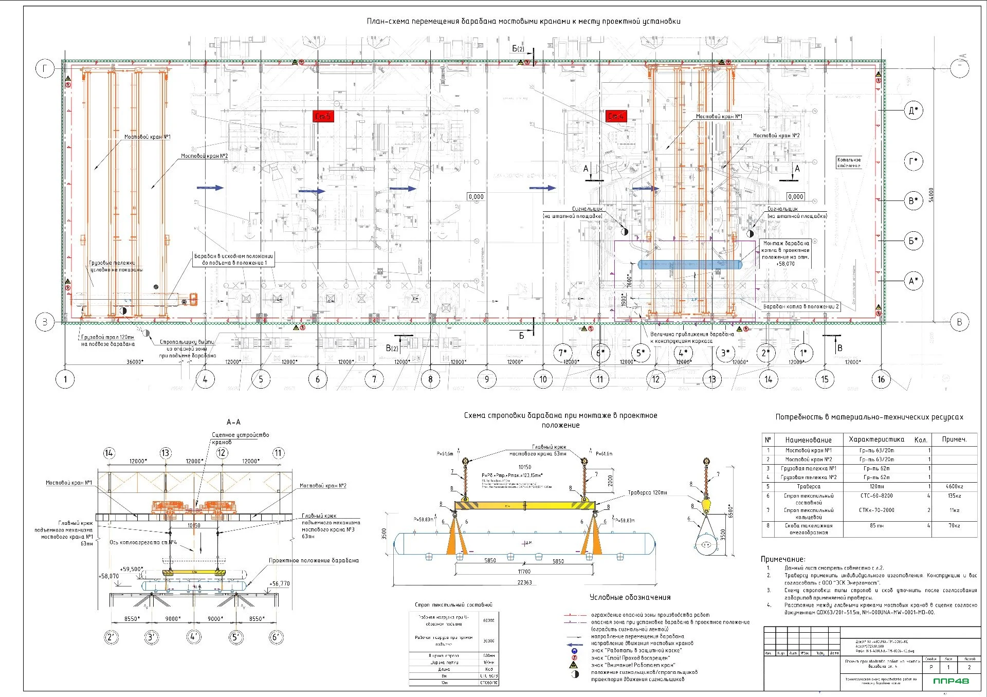 ППР на демонтаж котла