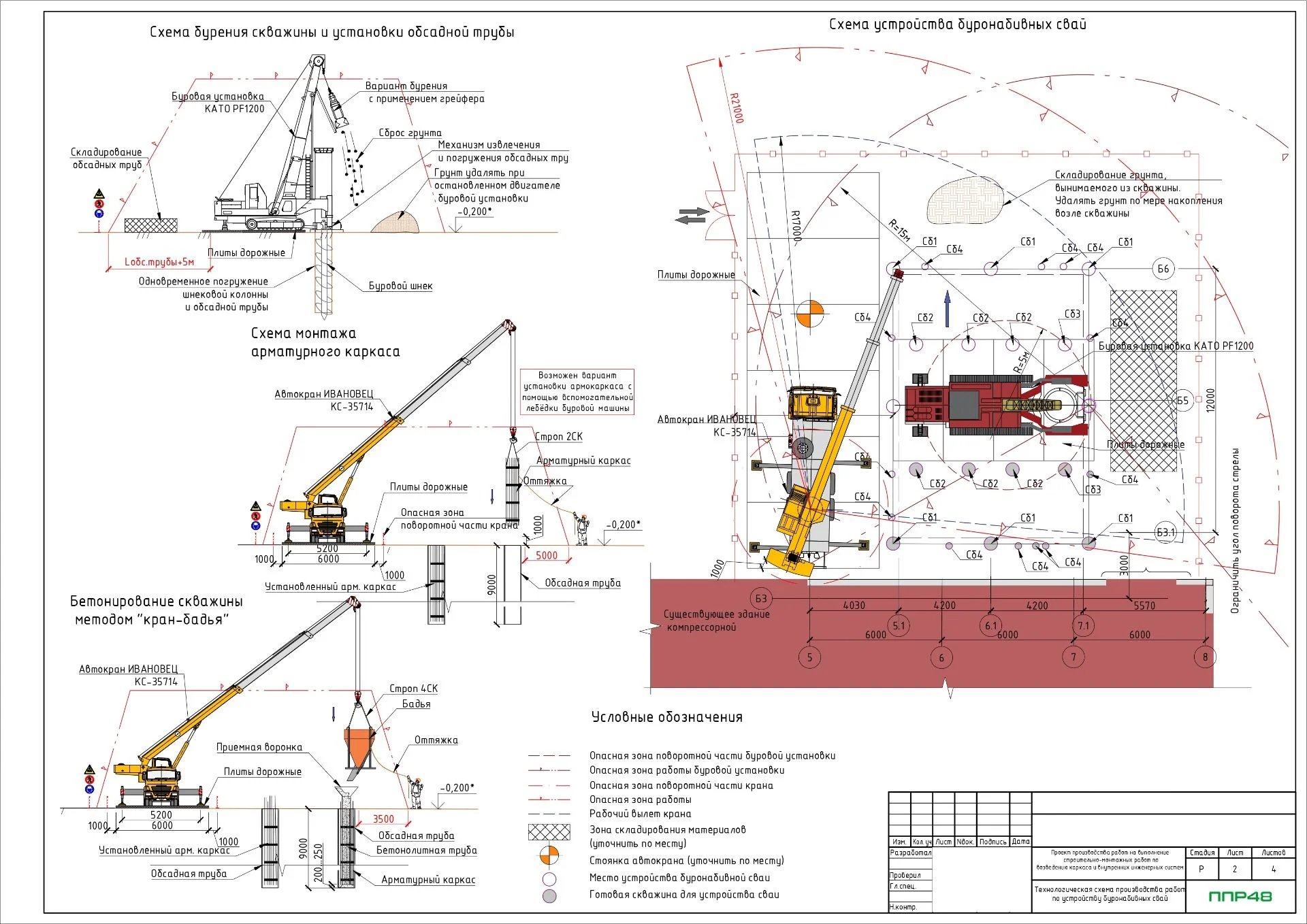 ППР подъемными сооружениями работы автомобильного крана