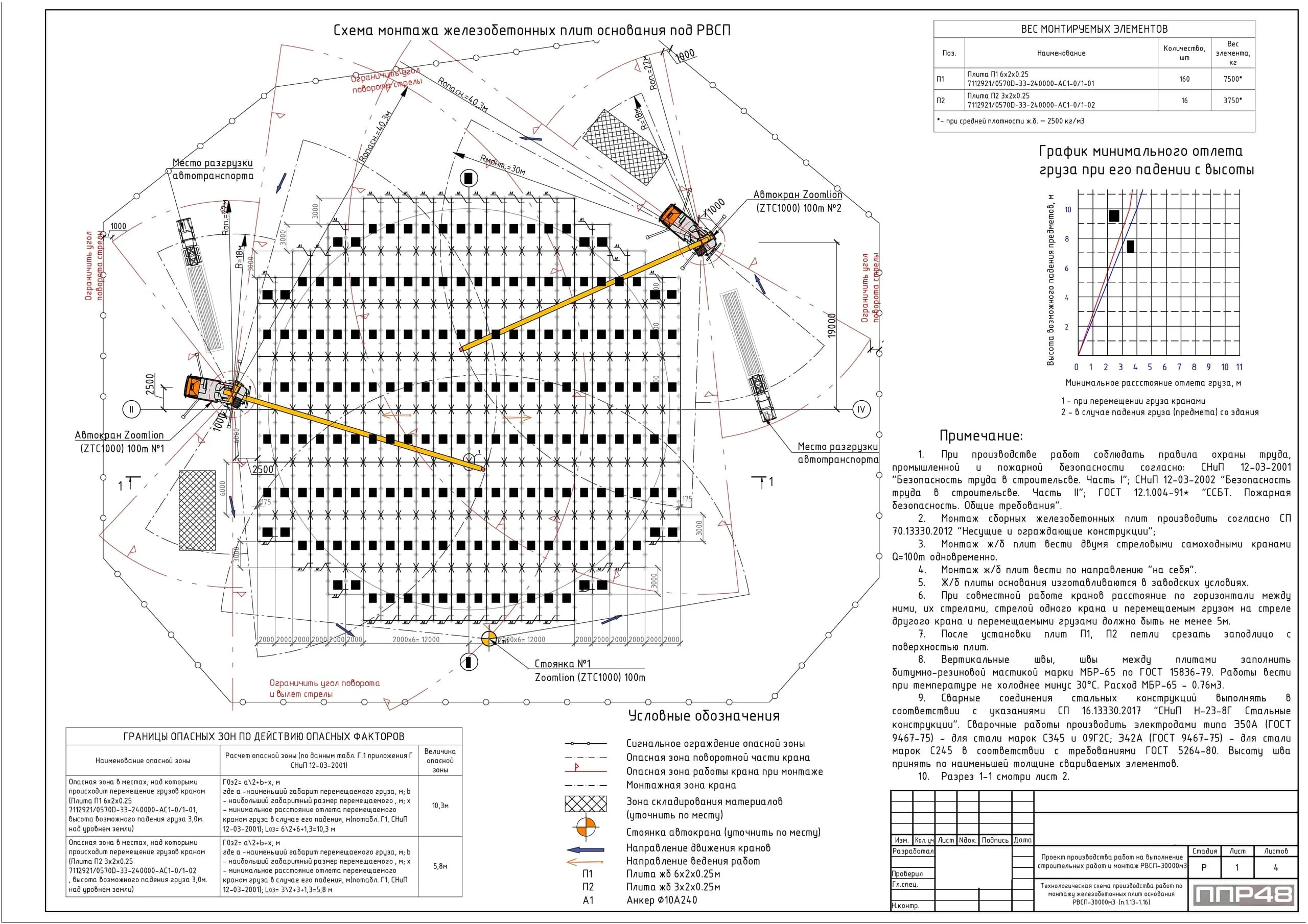 Проект работы крана