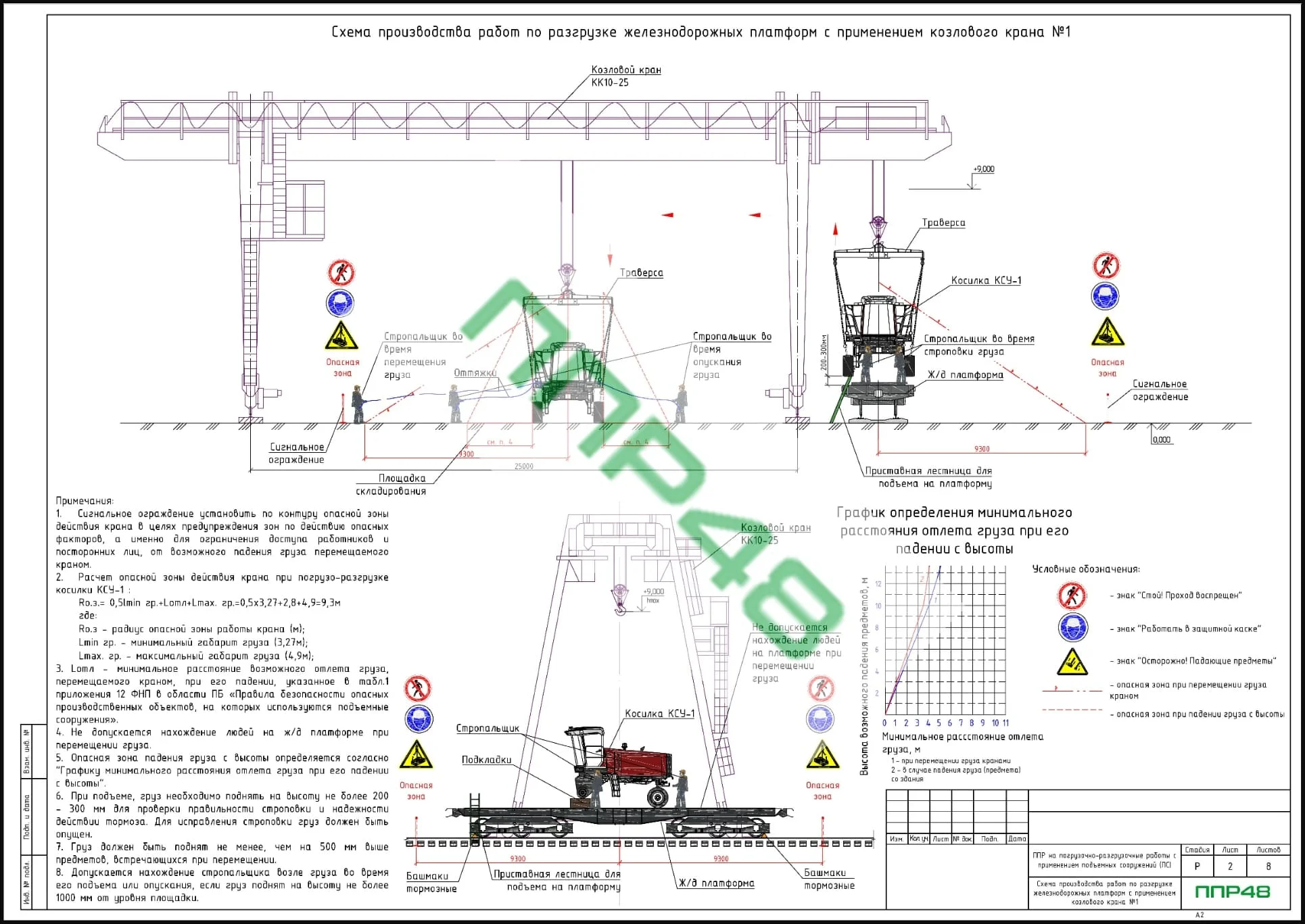 ППР ПС на работу козлового крана