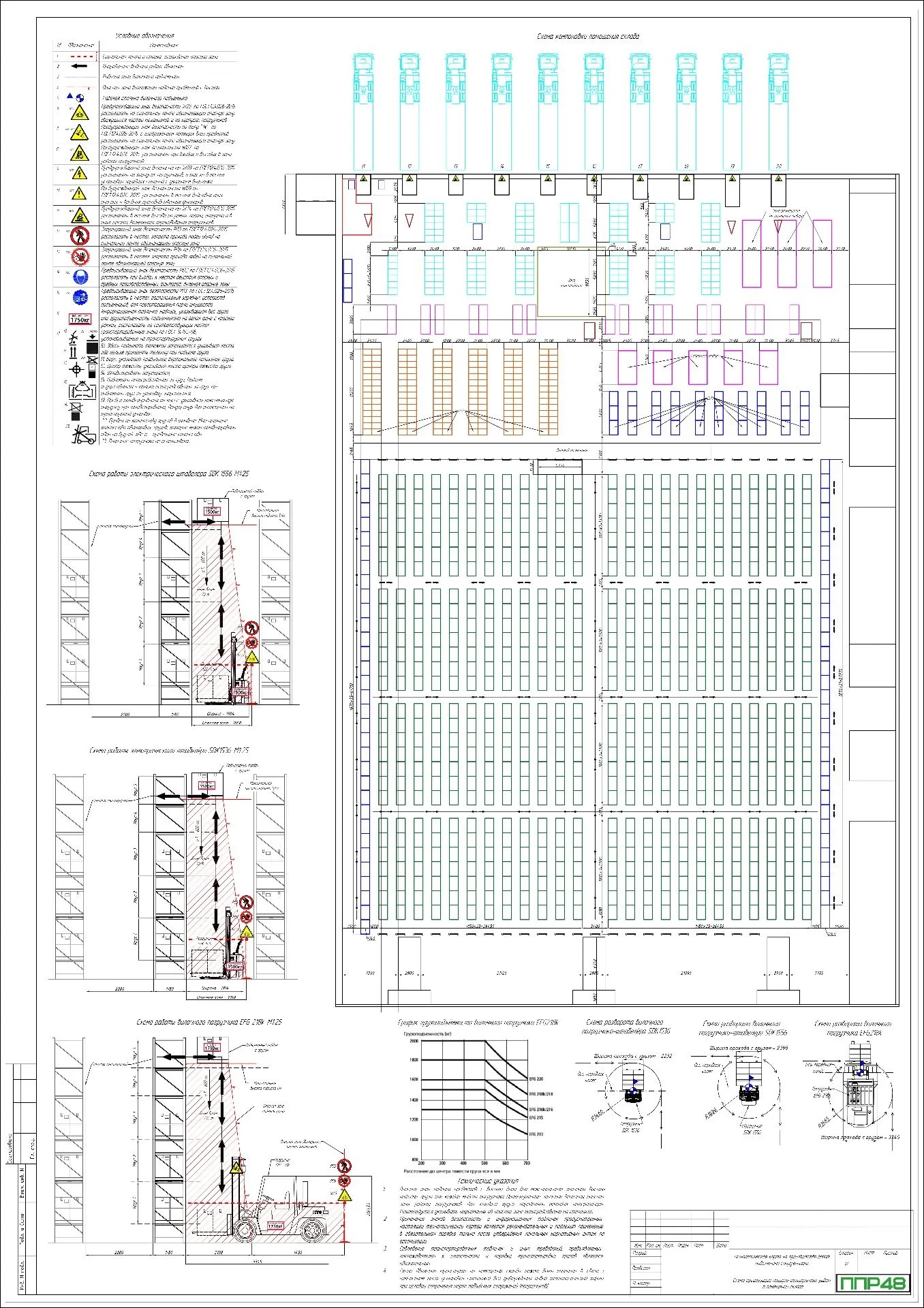 ППР на реконструкцию склада