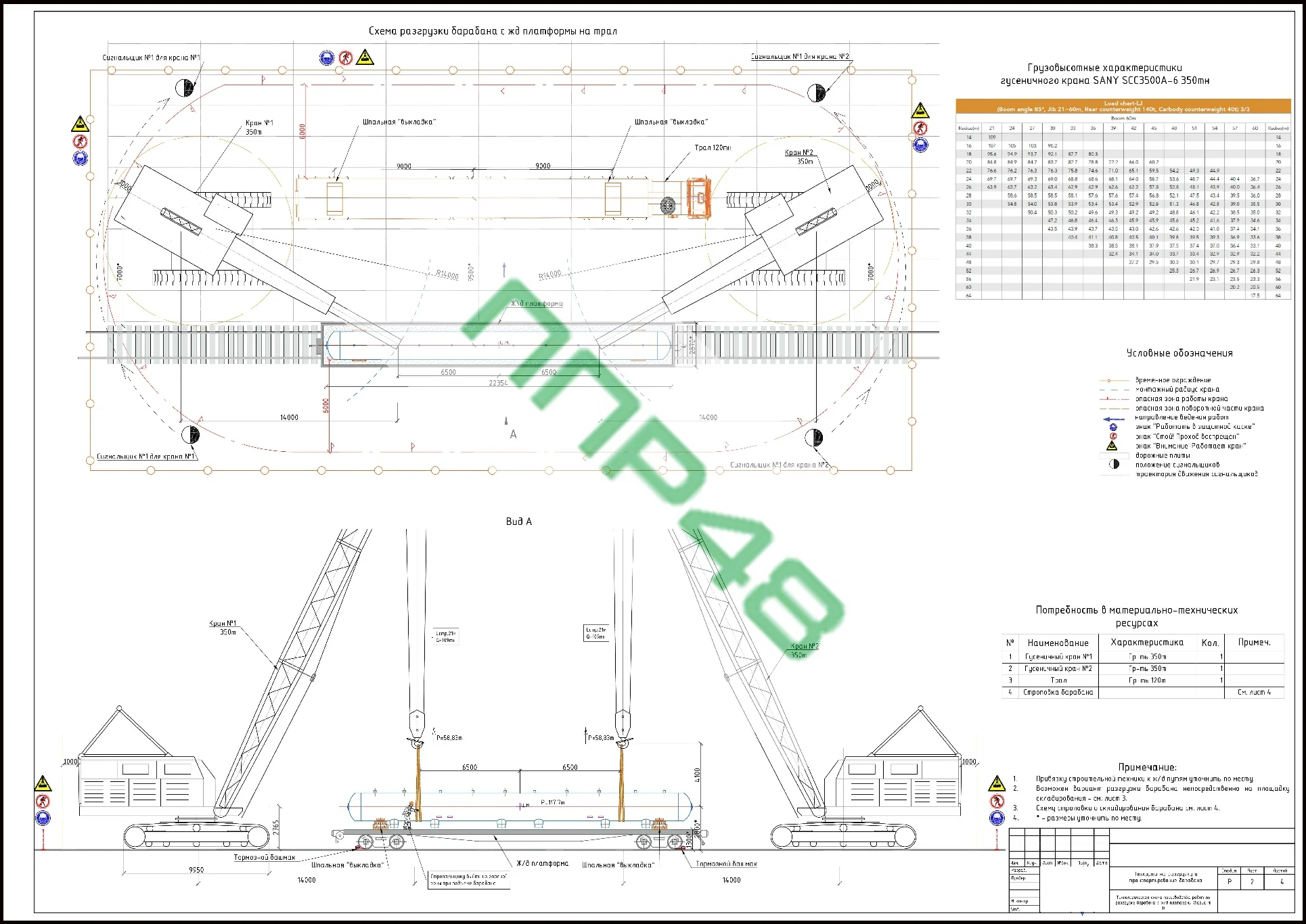 ППР на такелажные работы