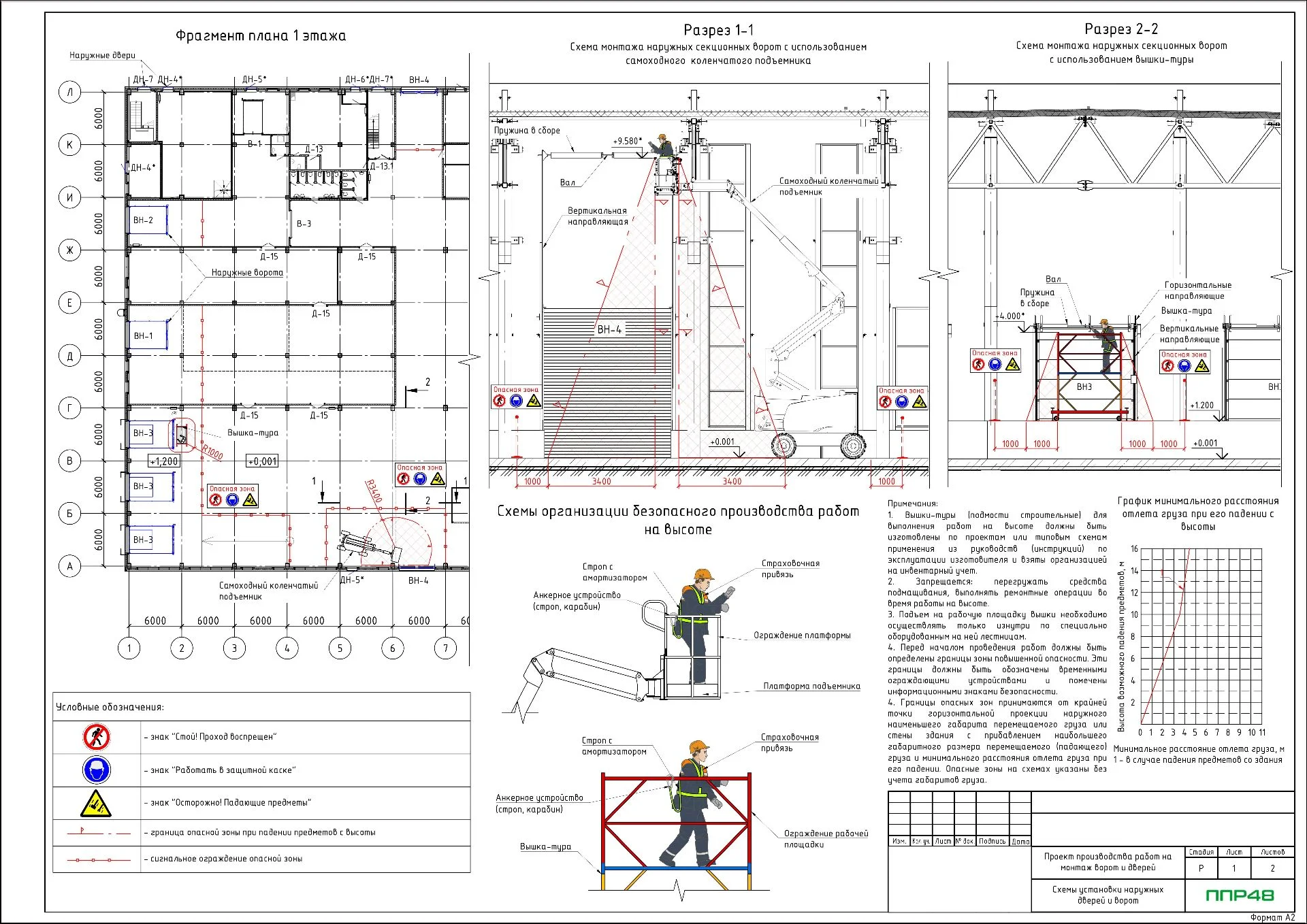 ППР на монтаж ворот